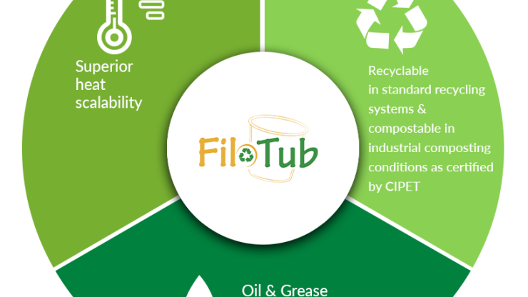 FiloTub: il nuovo prodotto di ITC per il cup stock
